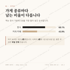 수안동 맛보기 2