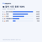 분당동 맛보기 2/4