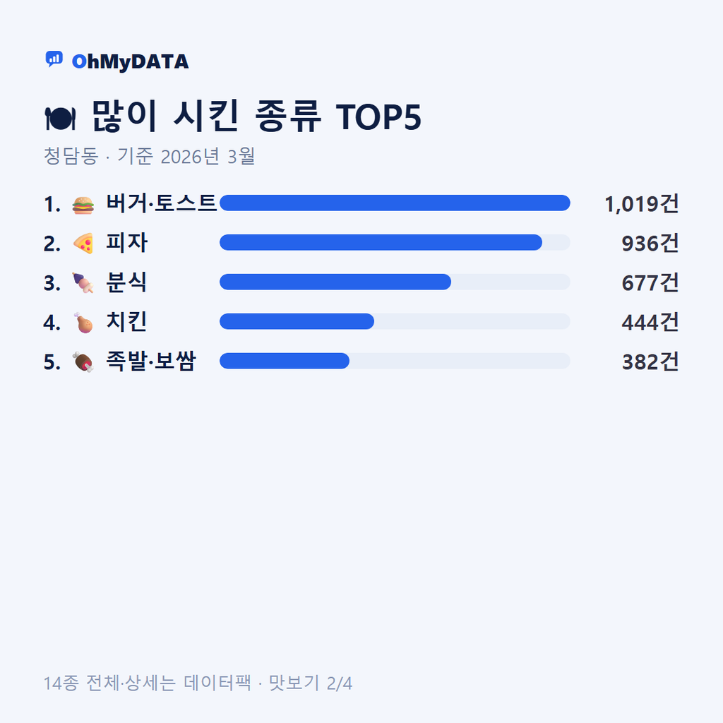 청담동 맛보기 2/4