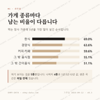 수성동 맛보기 2