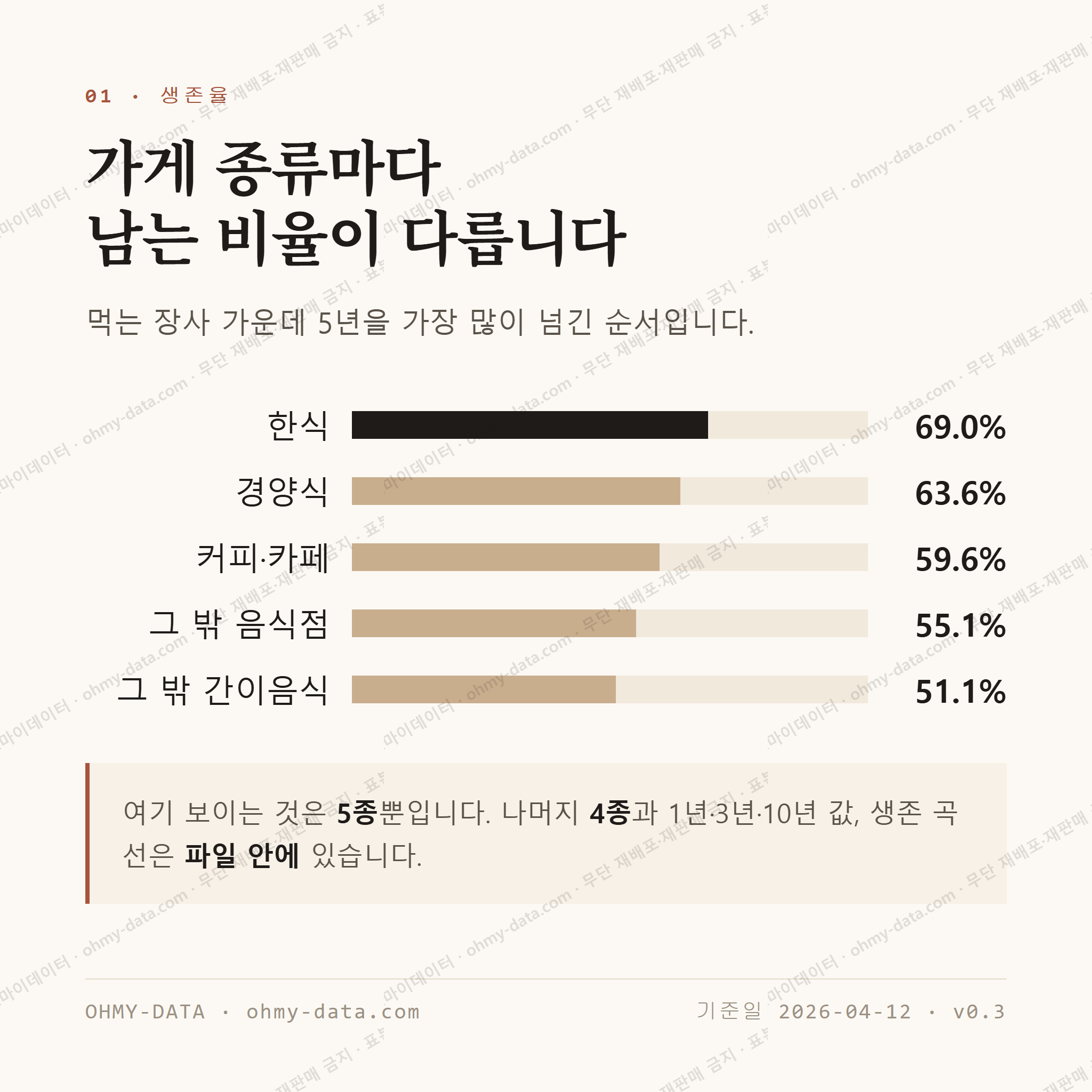수성동 맛보기 2