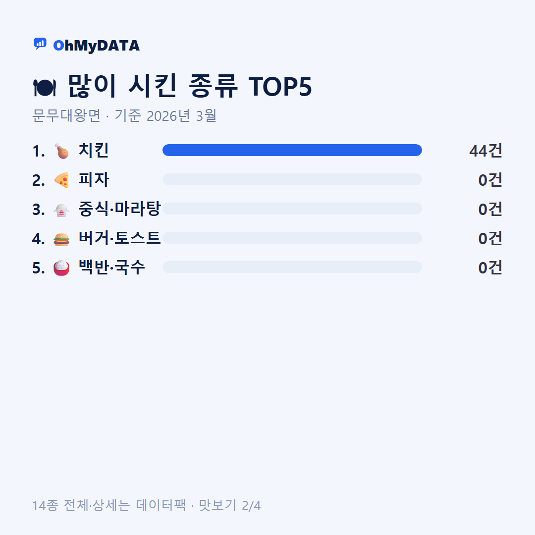 문무대왕면 맛보기 2/4