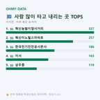 이서면 맛보기