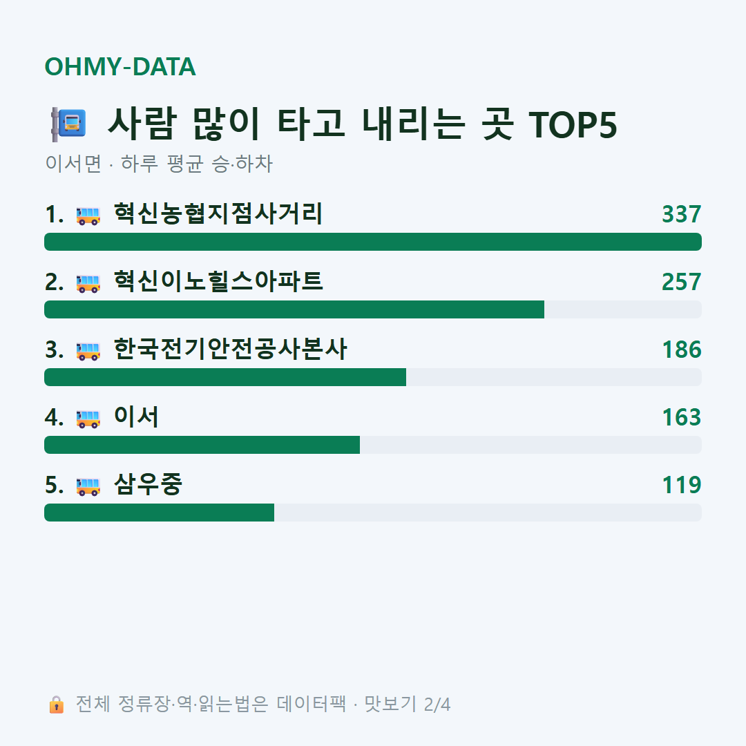 이서면 맛보기