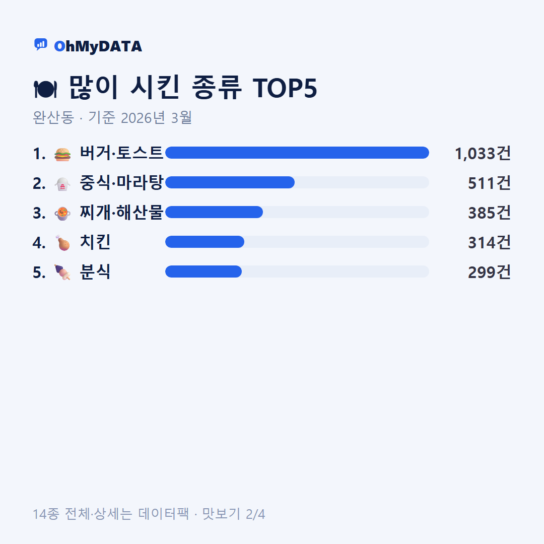 완산동 맛보기 2/4