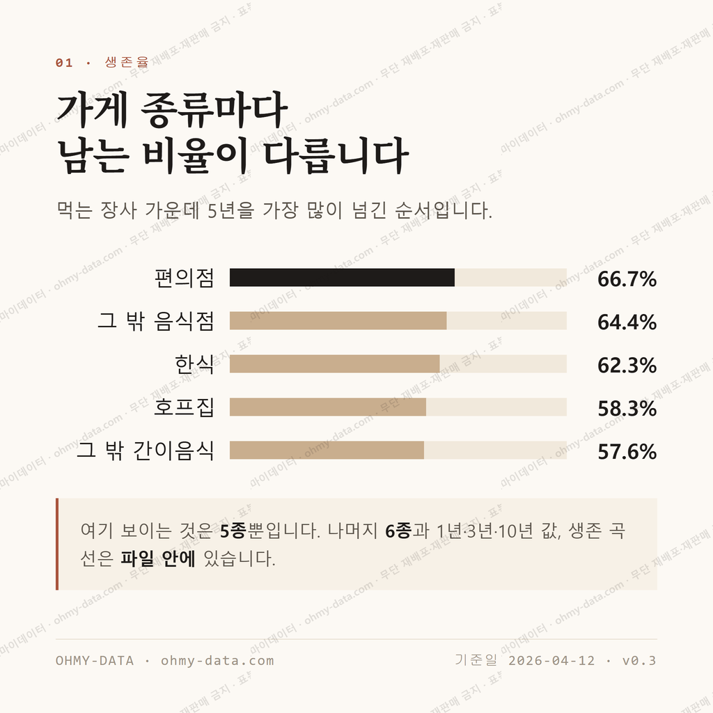 석수동 맛보기 2