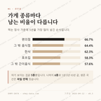 석수동 맛보기 2