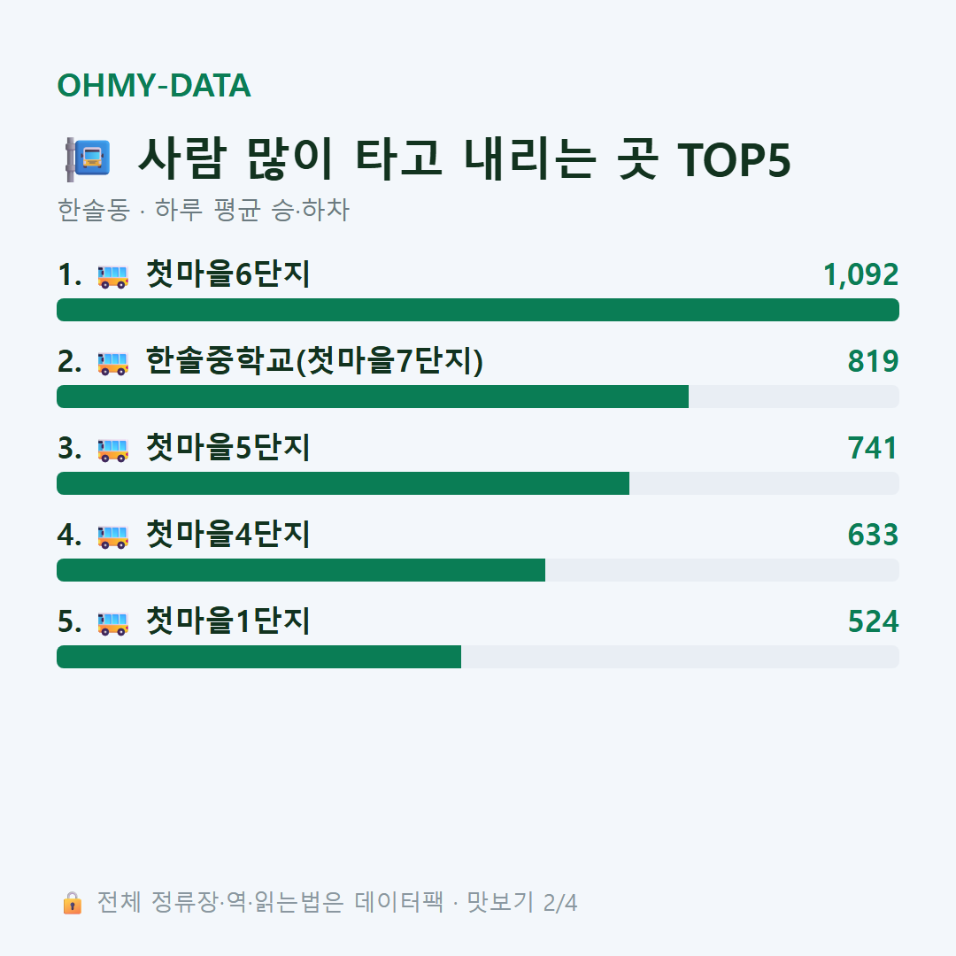한솔동 맛보기