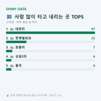 고덕면 맛보기