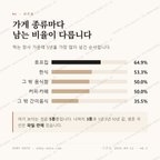구운동 맛보기 2