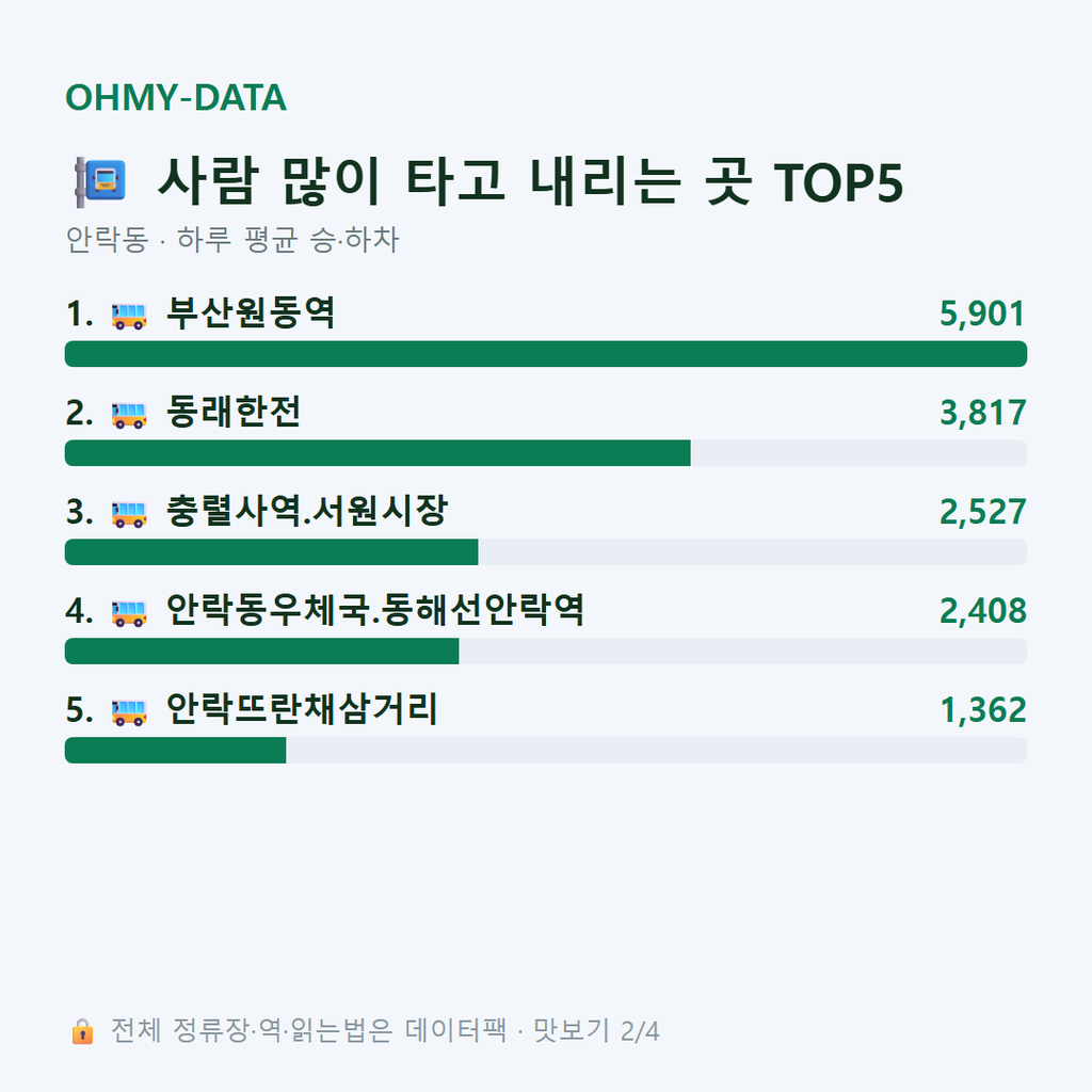 안락동 맛보기