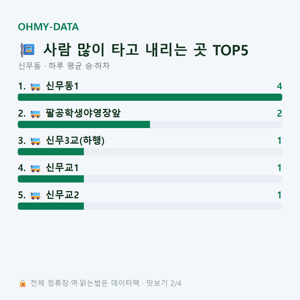 신무동 맛보기