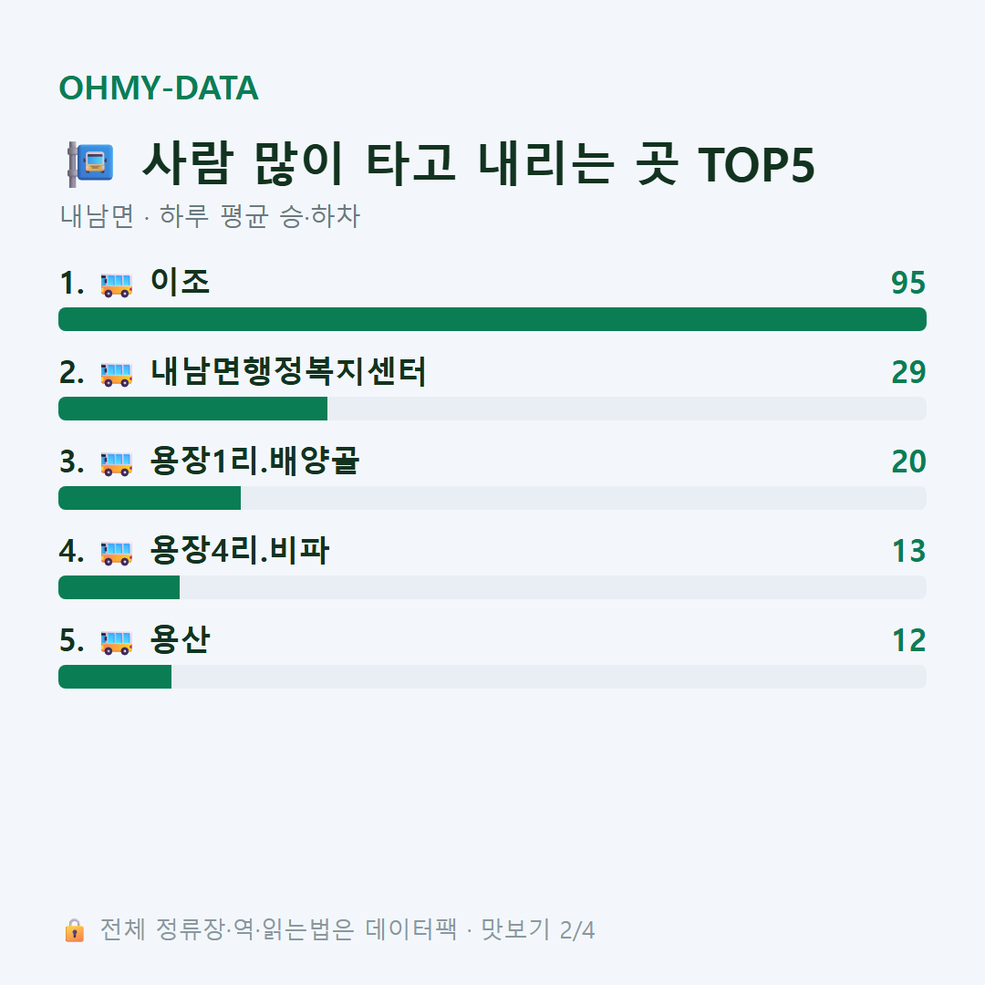 내남면 맛보기