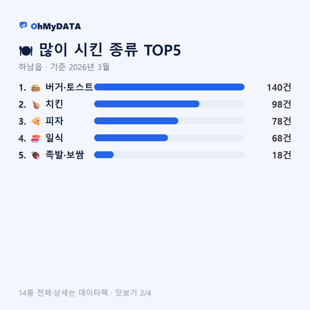 하남읍 맛보기 2/4