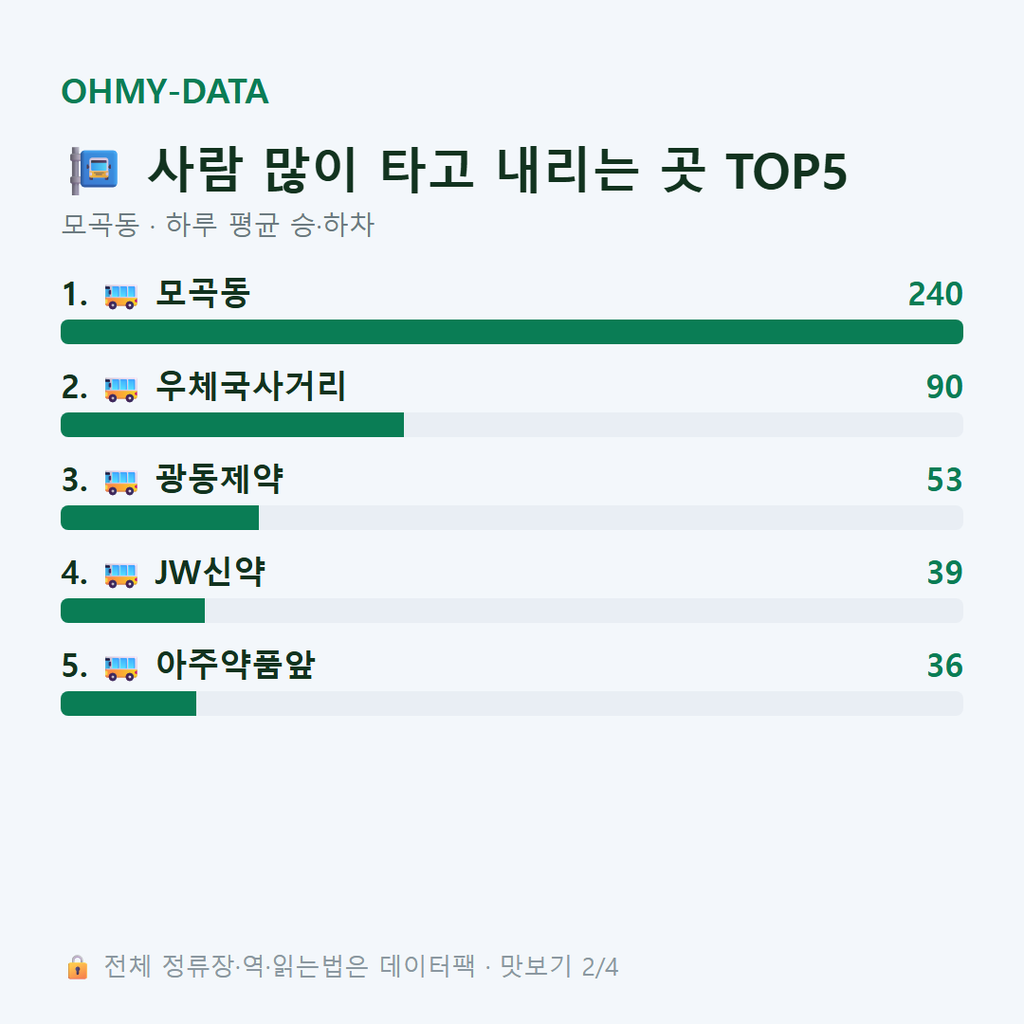 모곡동 맛보기