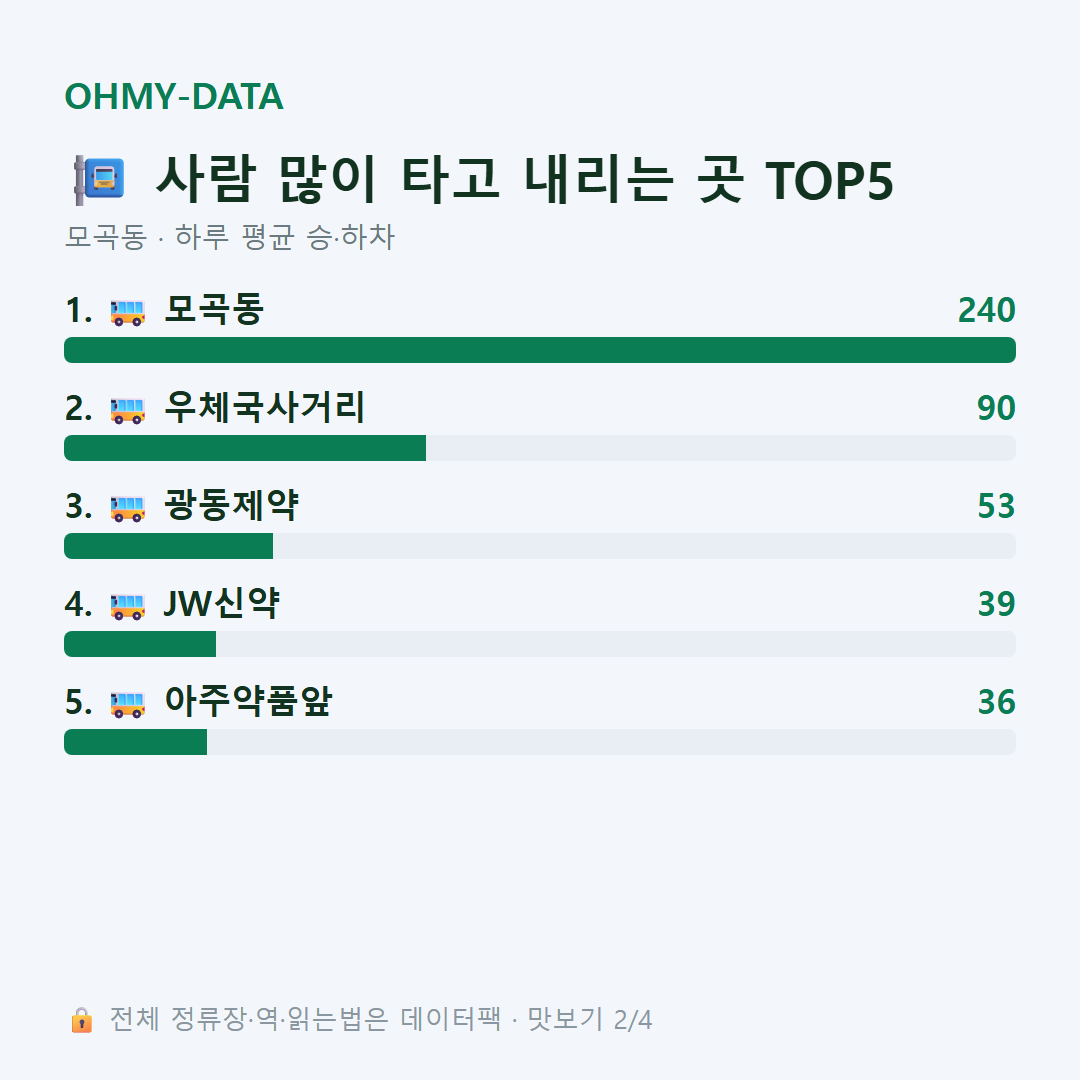 모곡동 맛보기