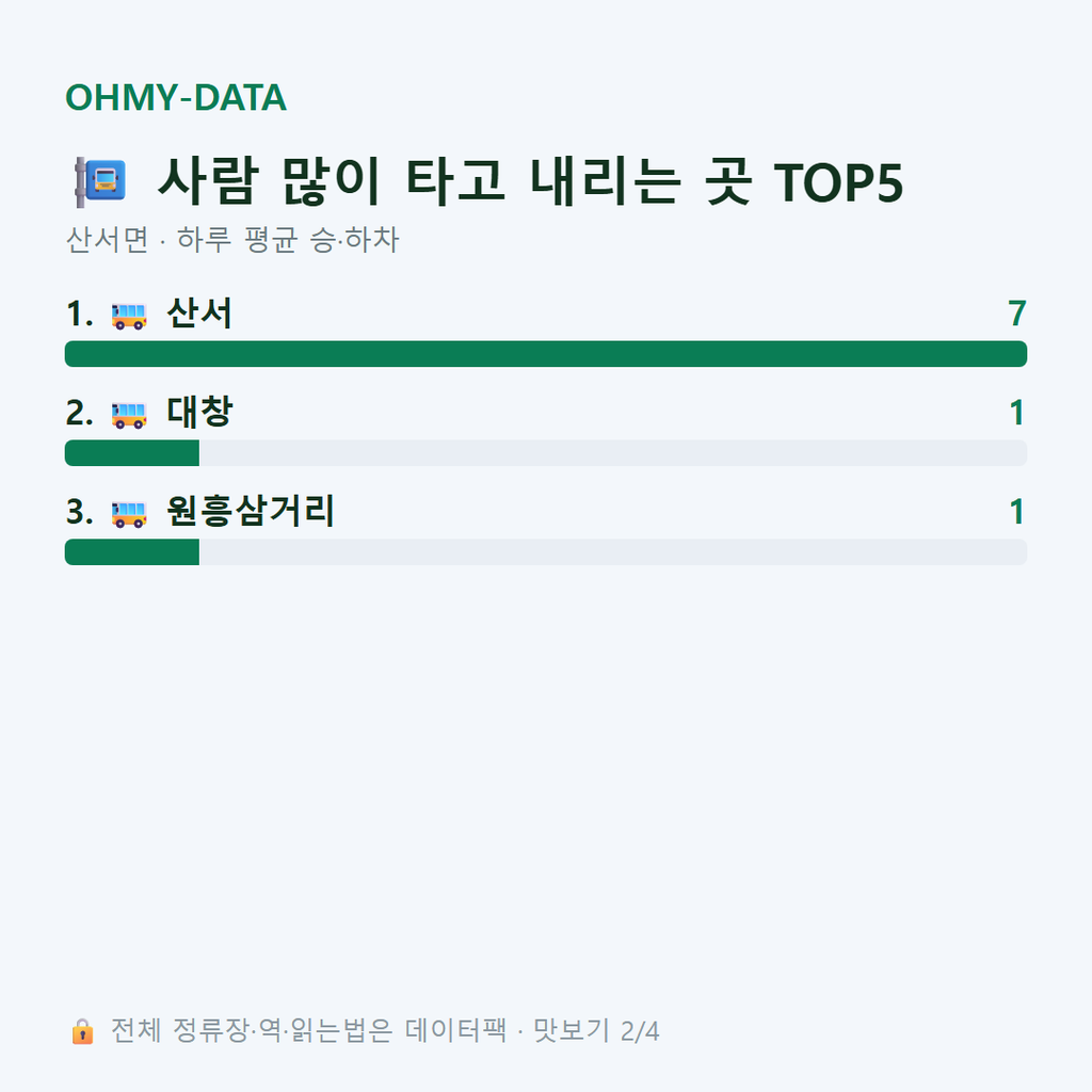 산서면 맛보기