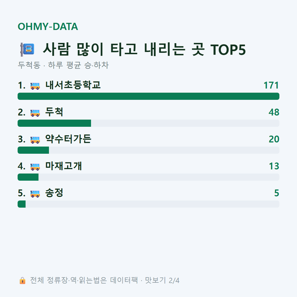 두척동 맛보기