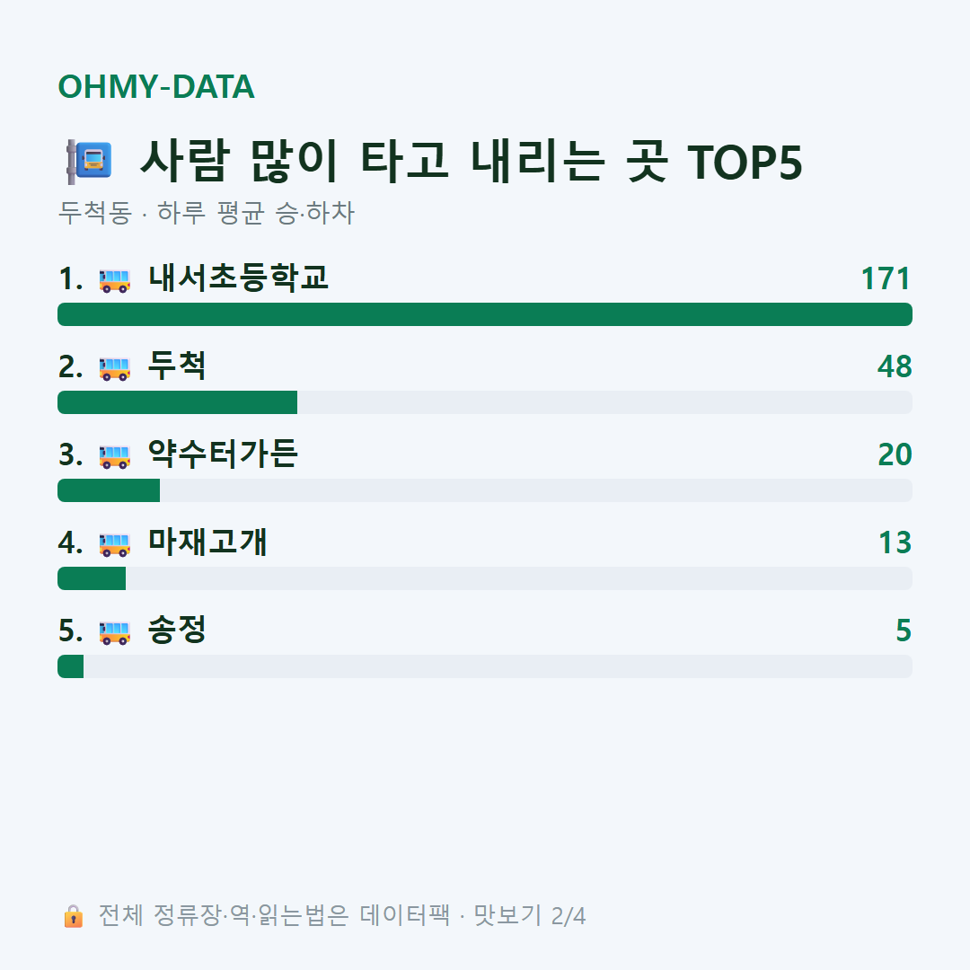 두척동 맛보기