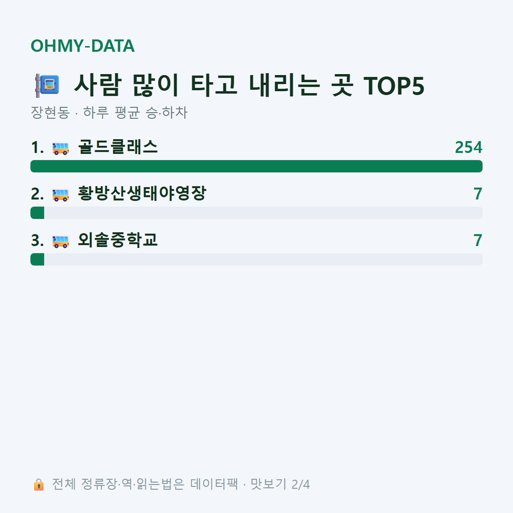 장현동 맛보기