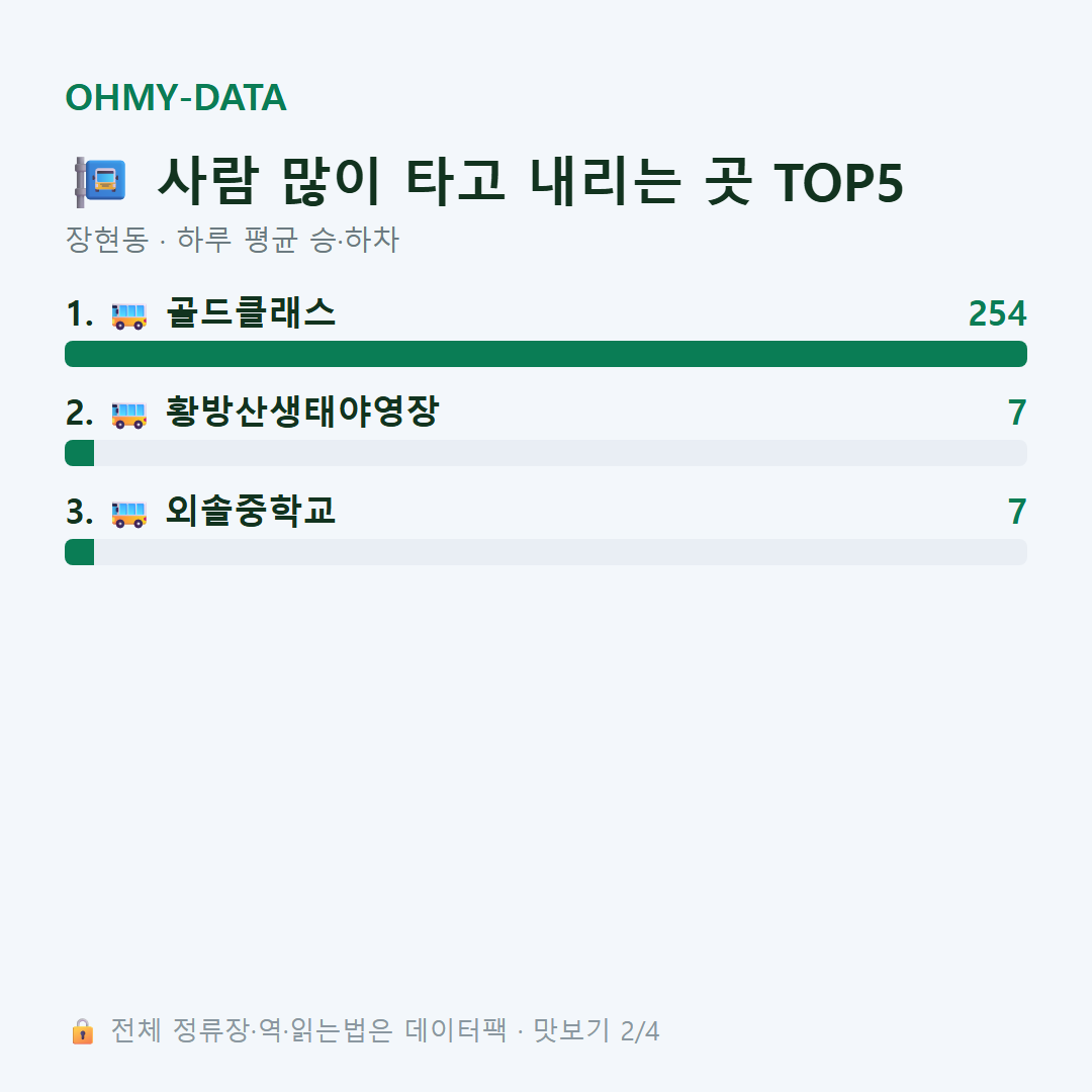 장현동 맛보기