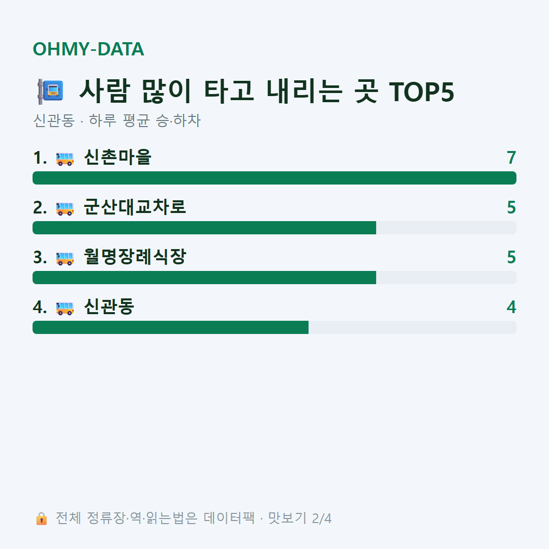 신관동 맛보기