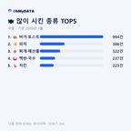 국동 맛보기 2/4
