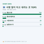 하정동 맛보기