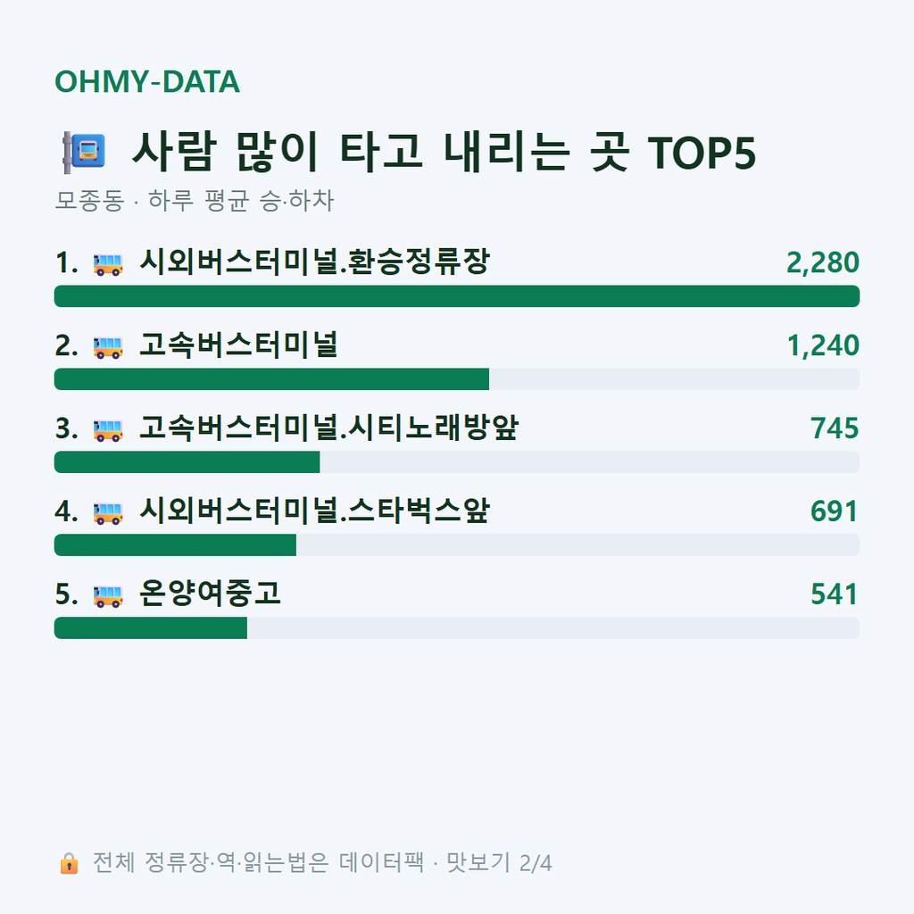 모종동 맛보기