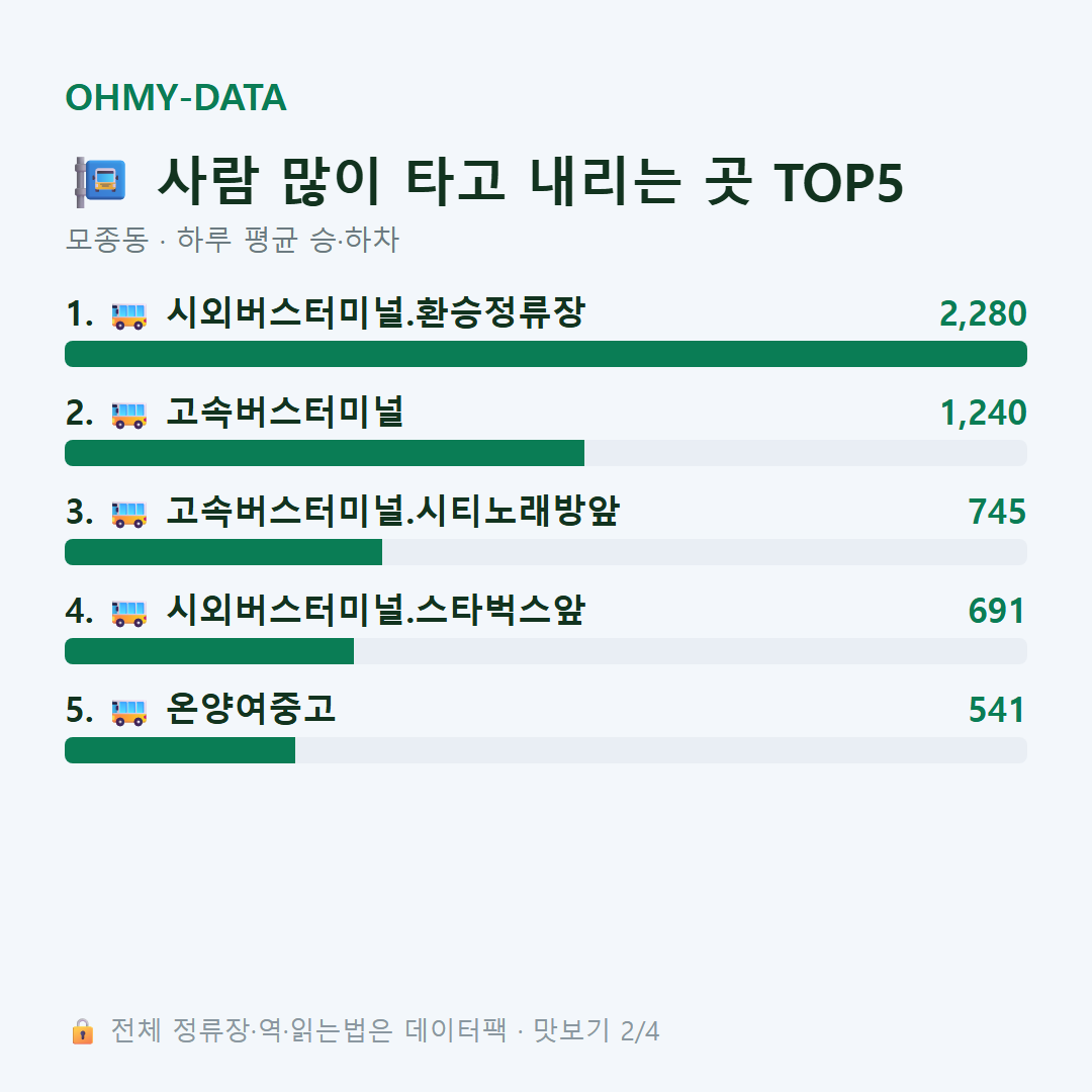 모종동 맛보기