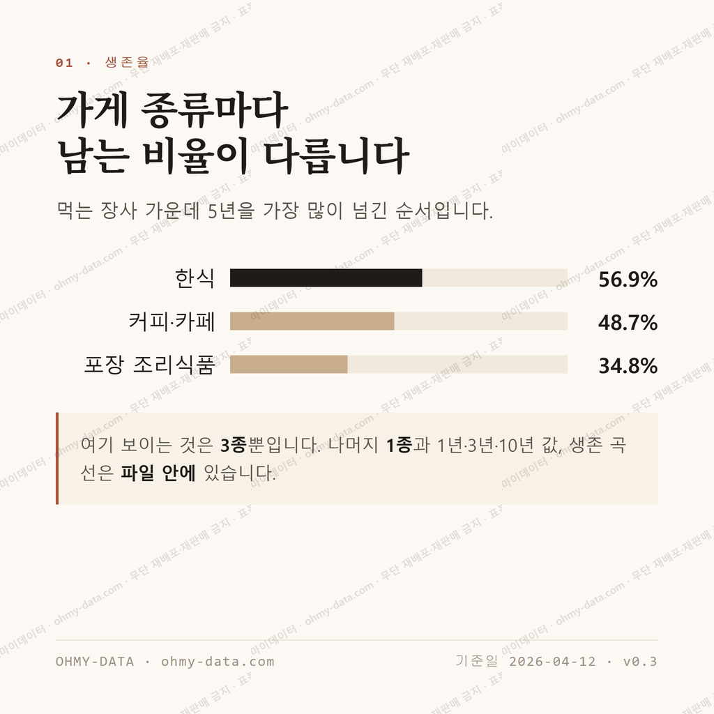 능동 맛보기 2