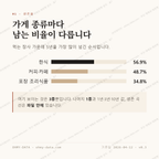 능동 맛보기 2