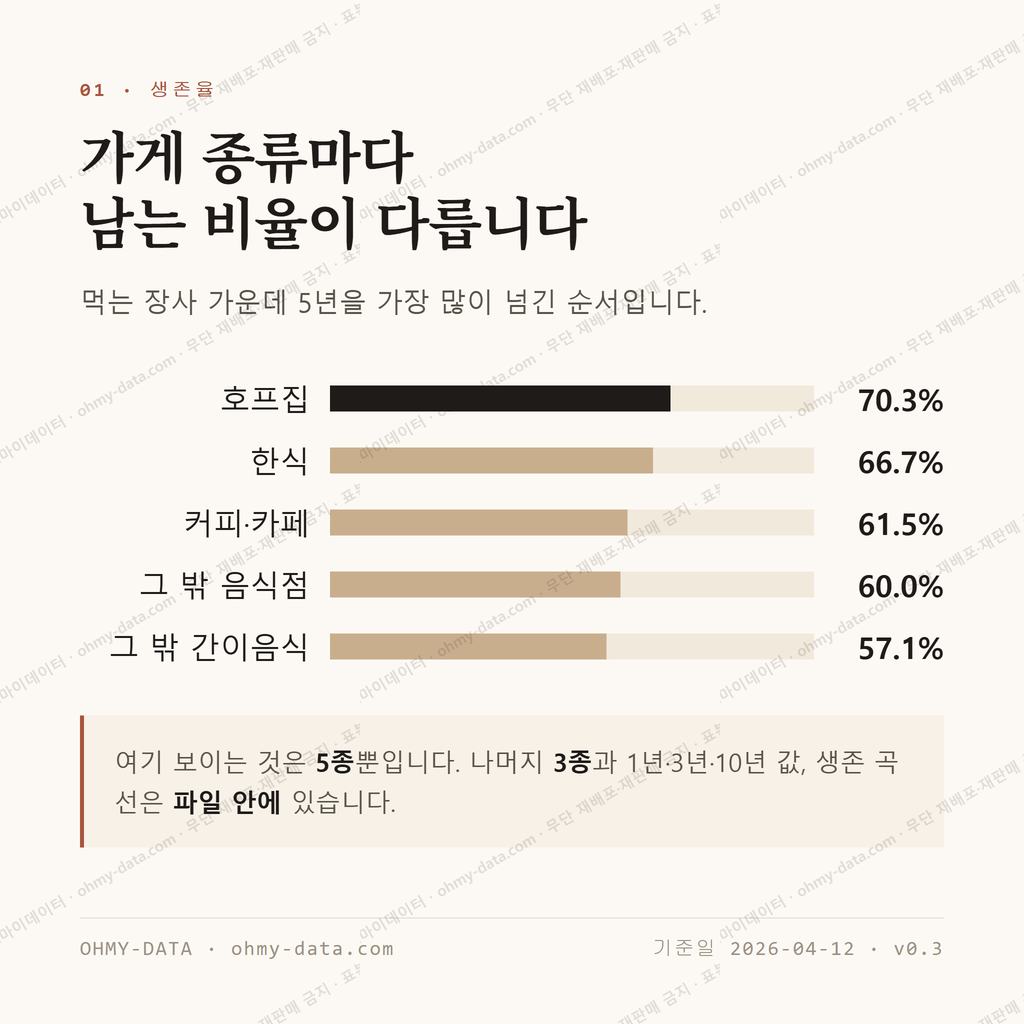 상도동 맛보기 2