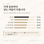 상도동 맛보기 2