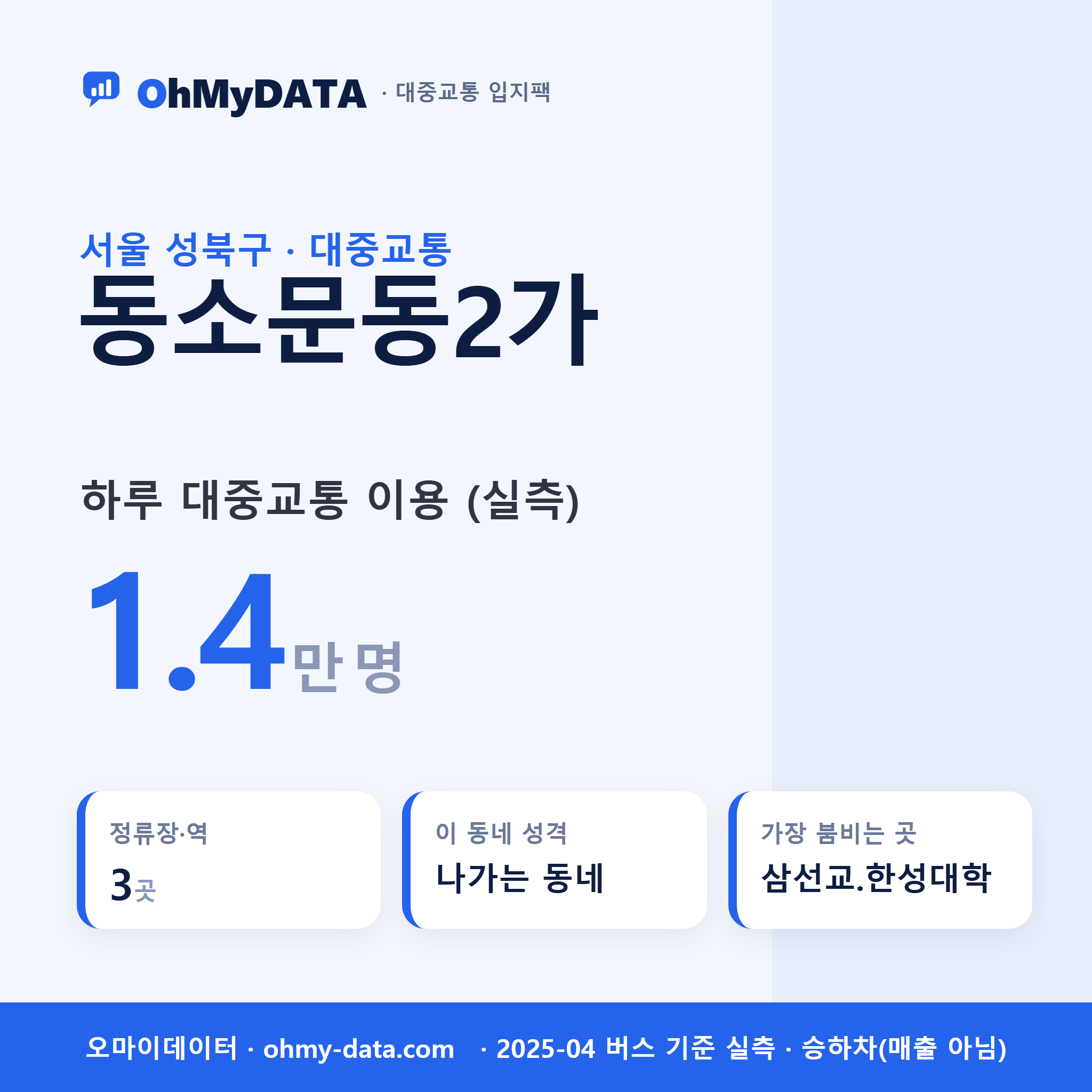 동소문동2가 대중교통 입지팩 표지