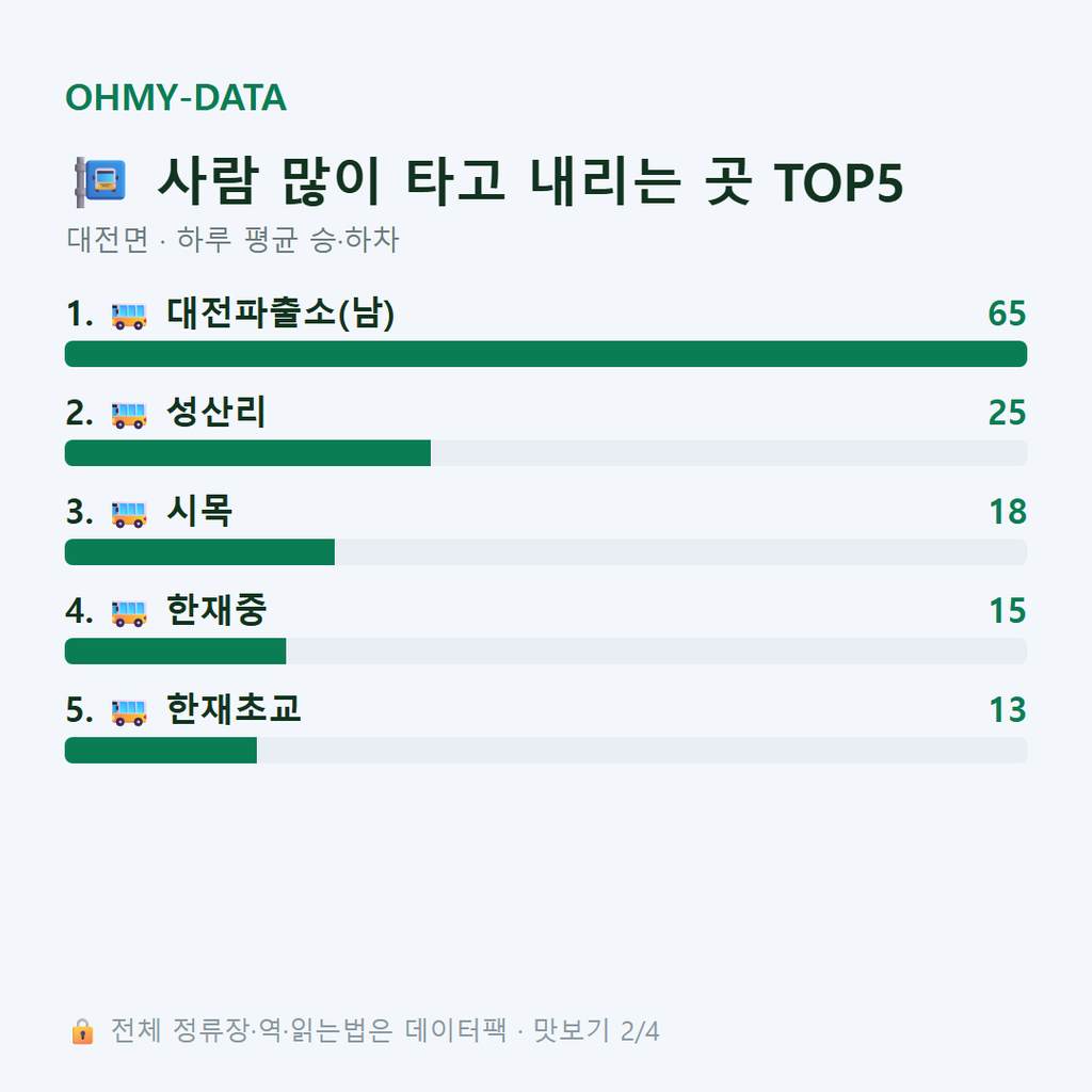 대전면 맛보기