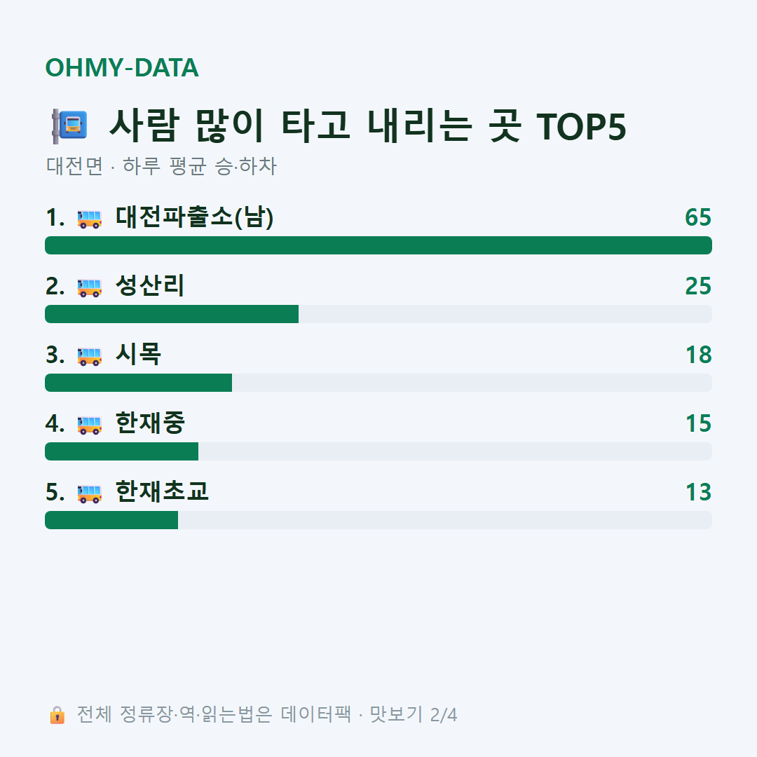 대전면 맛보기