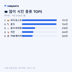 흑석동 맛보기 2/4