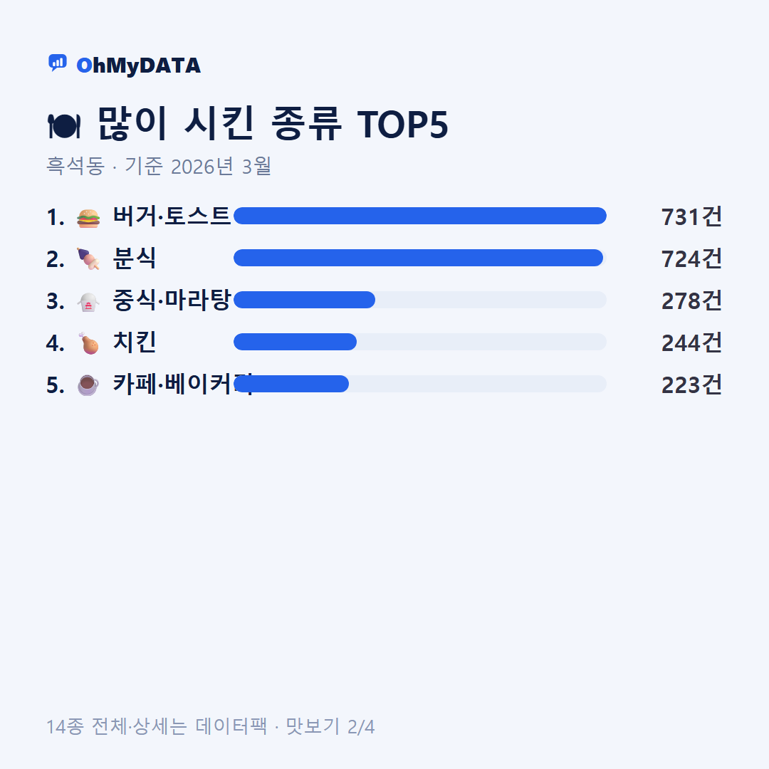 흑석동 맛보기 2/4