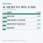 상일동 맛보기