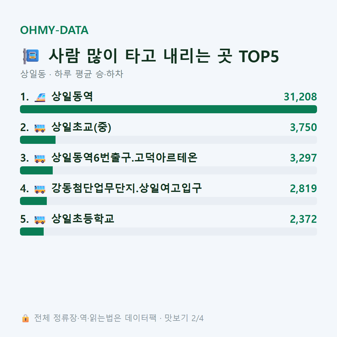 상일동 맛보기