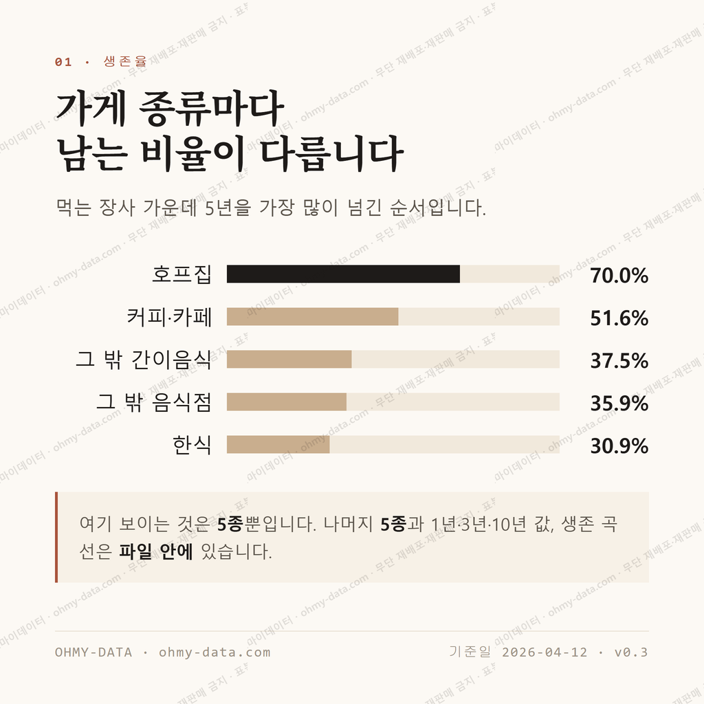 어양동 맛보기 2