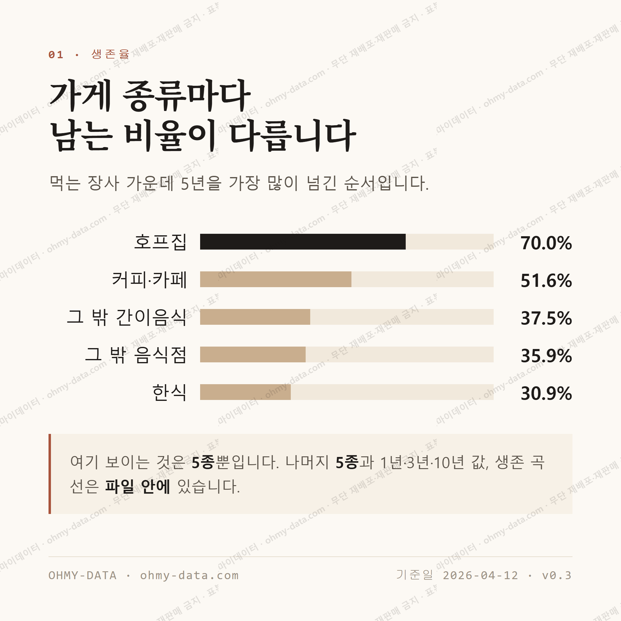 어양동 맛보기 2