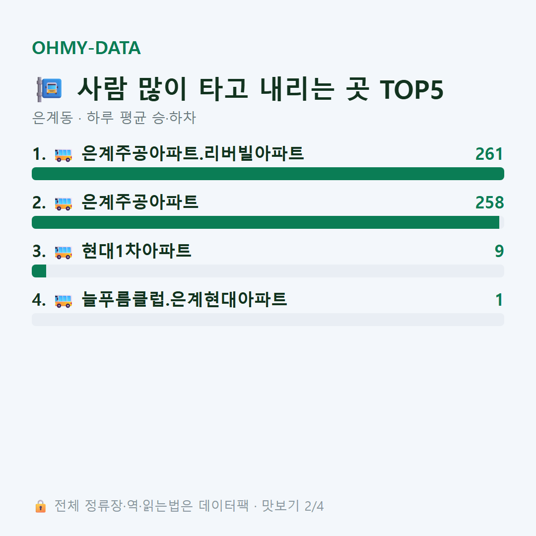 은계동 맛보기