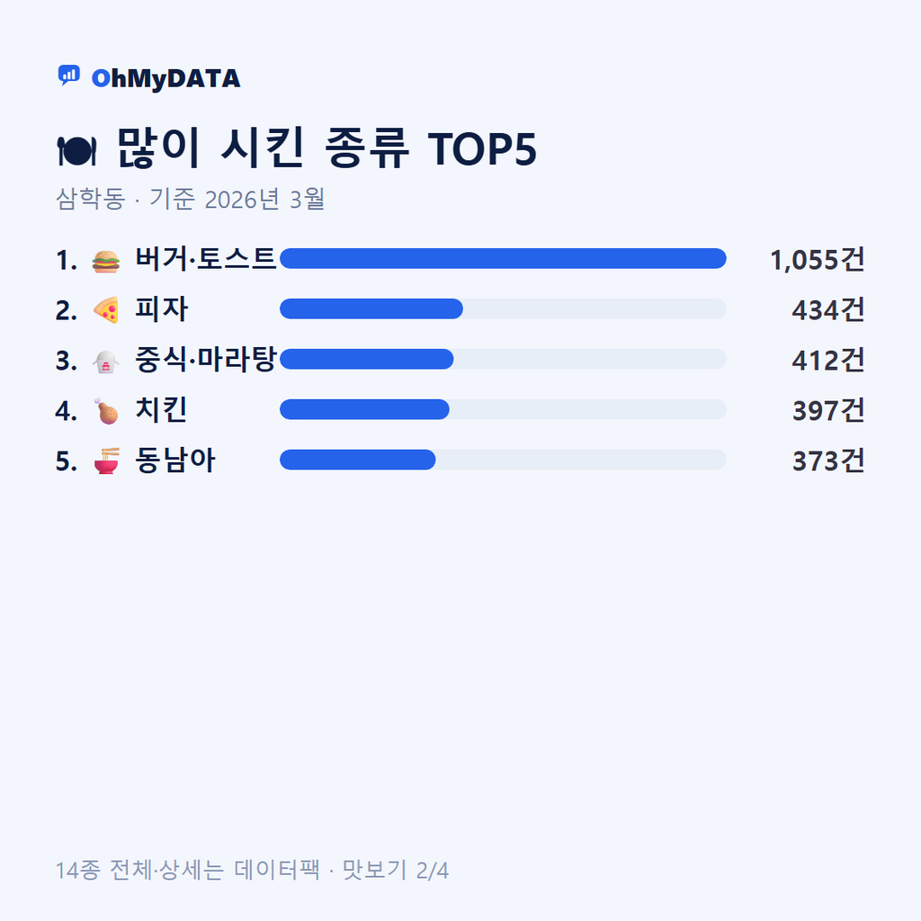 삼학동 맛보기 2/4