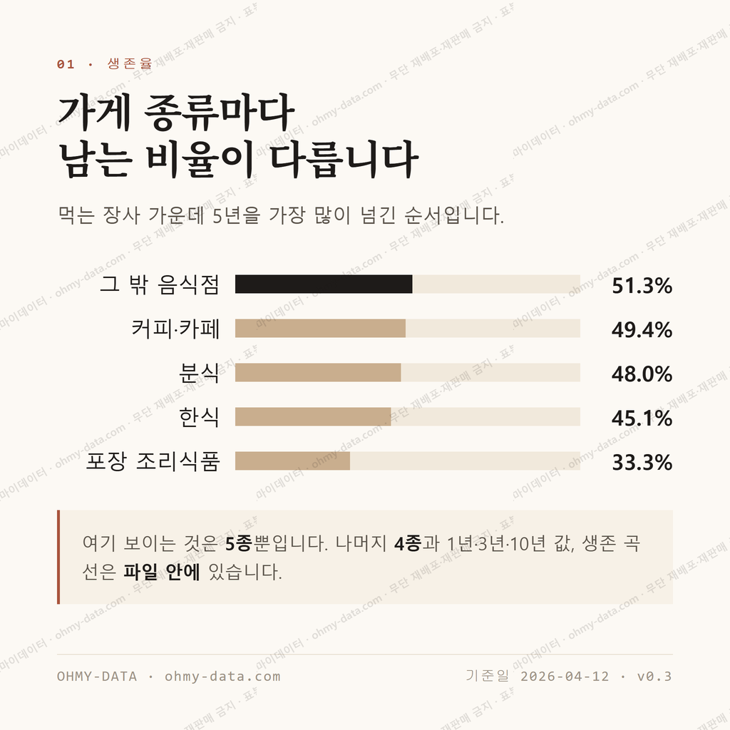 둔촌동 맛보기 2