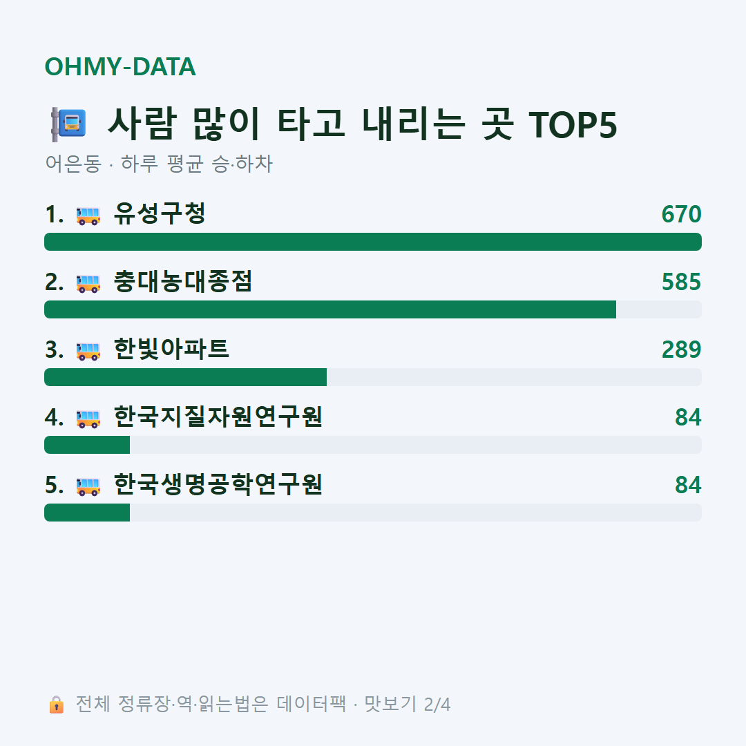 어은동 맛보기