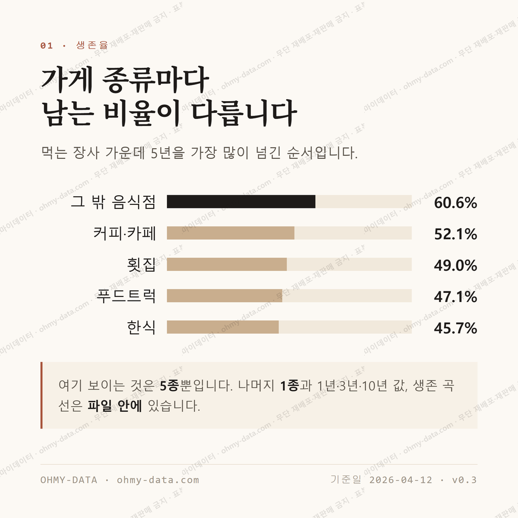 서신면 맛보기 2