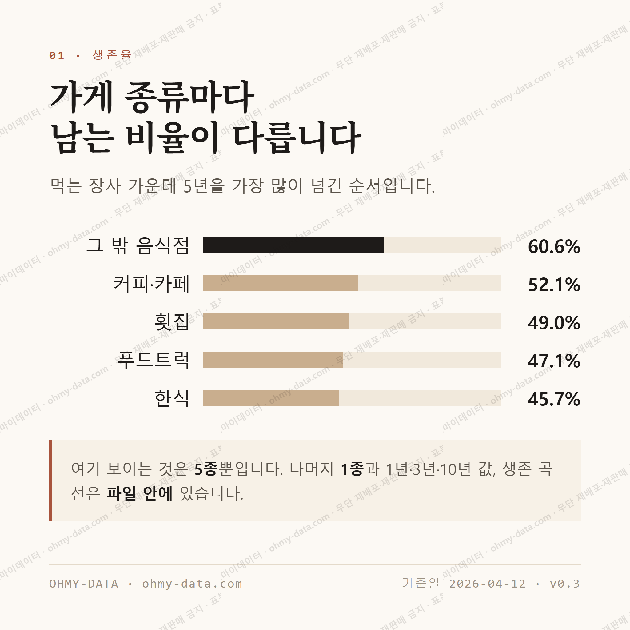 서신면 맛보기 2