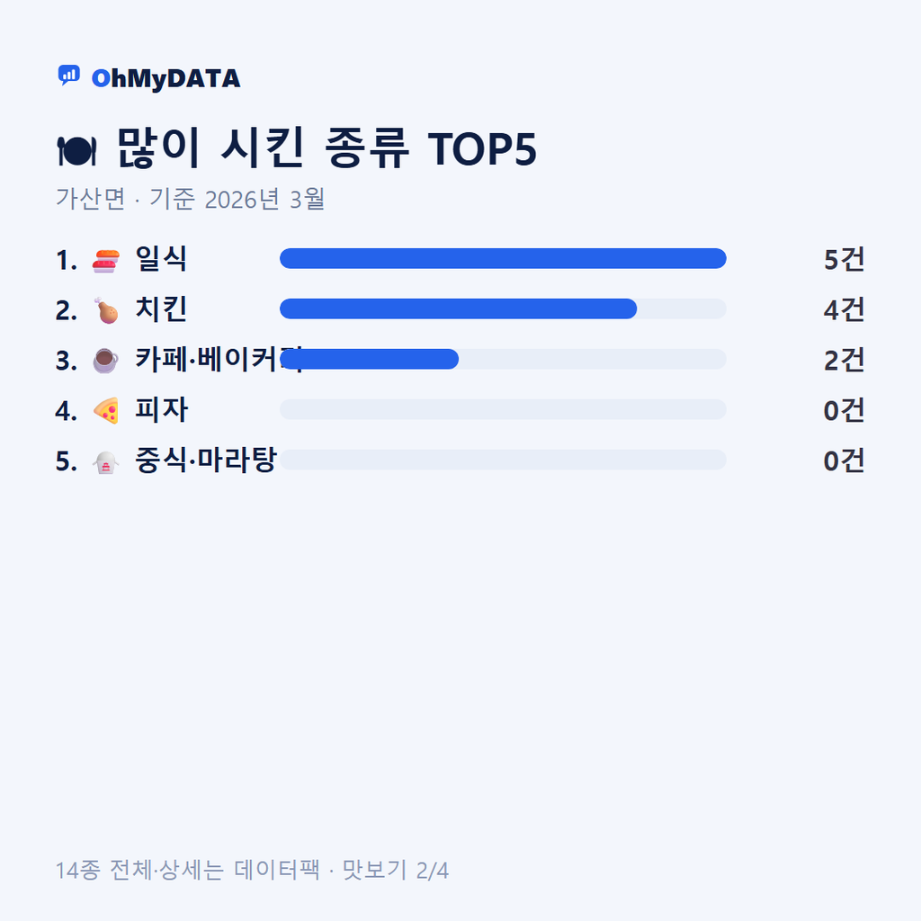 가산면 맛보기 2/4
